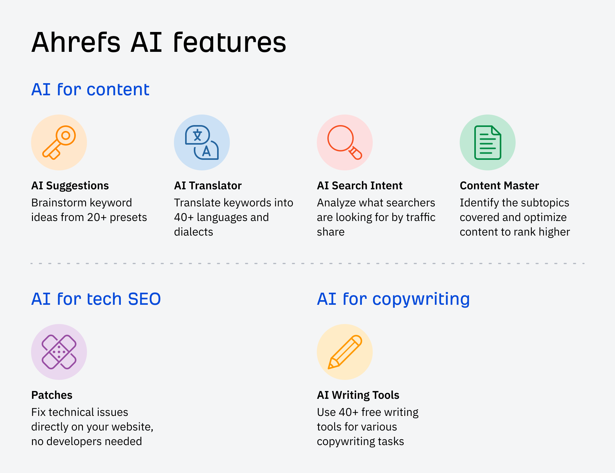 AI for SEO