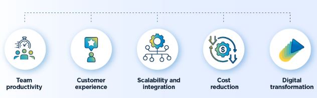 What is AI in Automation?